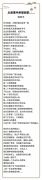 <b>洛阳诗词研究会副</b>