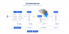 正在B2B外贸营
