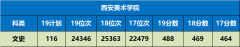 西安电子科技大学：理工类高