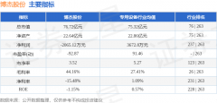 占总成交额9.% 占总成交额9.%