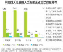算机具有智能的底子路子 算机具有智能的底子路子