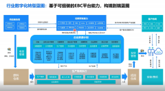 提备分析效率(OEE)